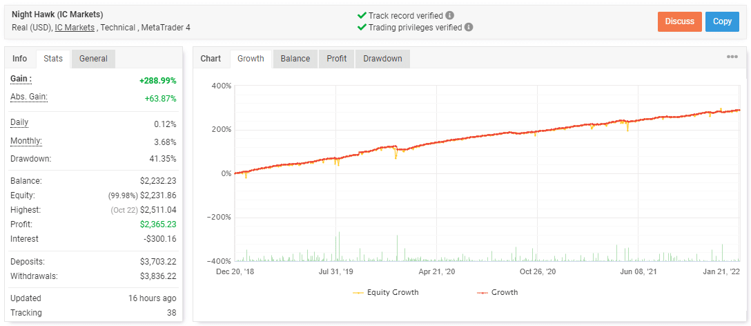 Night Hawk live trading results