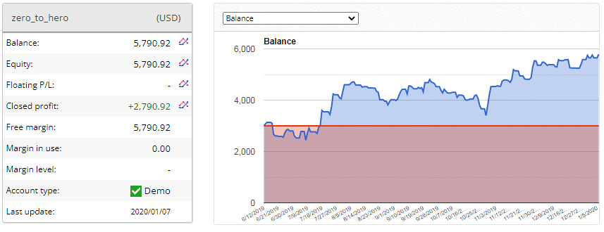 Trading stats