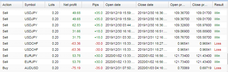 History of trading