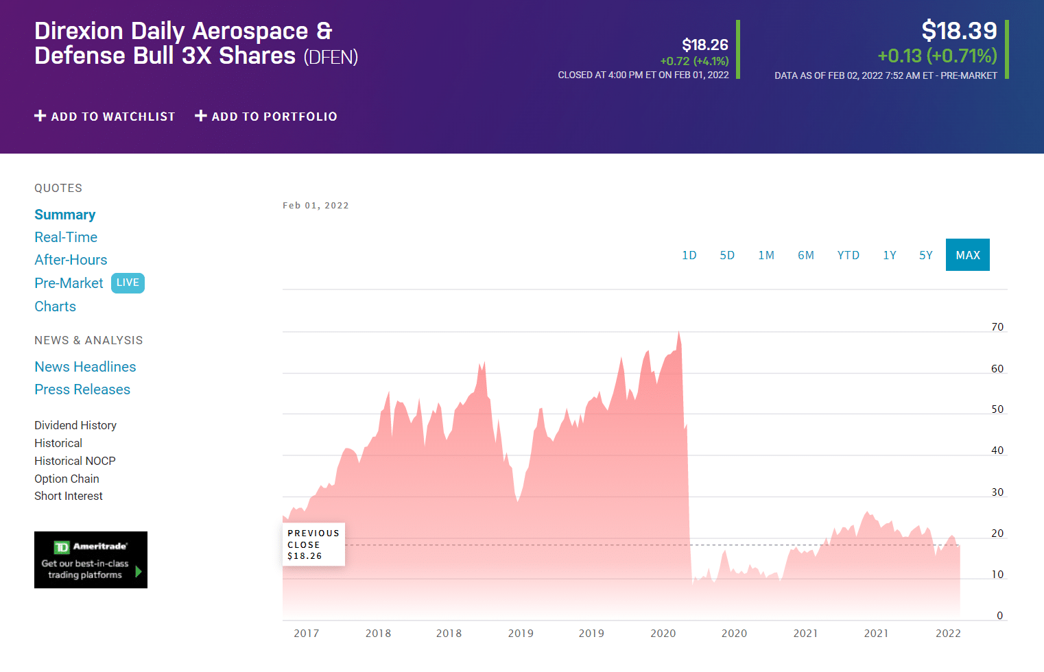 Aerospace and Defense ETF Best 3 to Watch & Buy in 2022 Investcrown