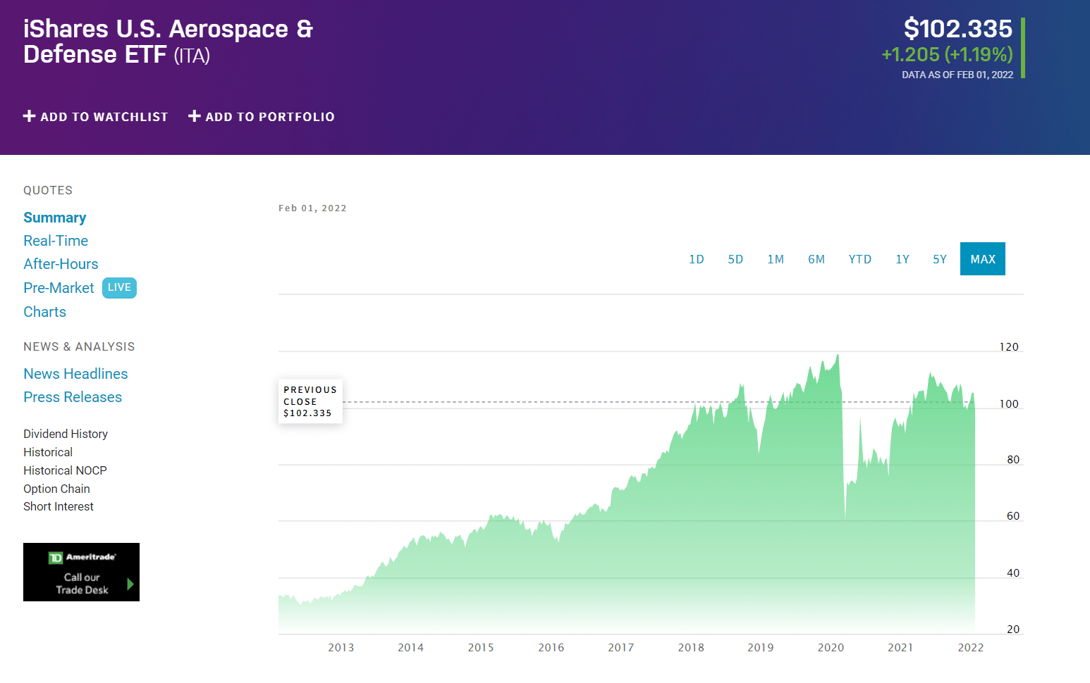 Aerospace and Defense ETF Best 3 to Watch & Buy in 2022 Investcrown