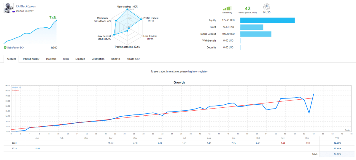 Growth chart of BlackQueen on MQL5