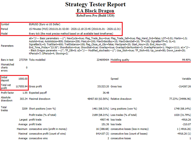 Backtesting results of EA Black Dragon on MQL5