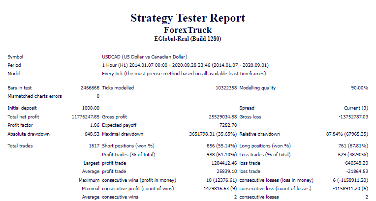 Backtesting report of ForexTruck on the official site