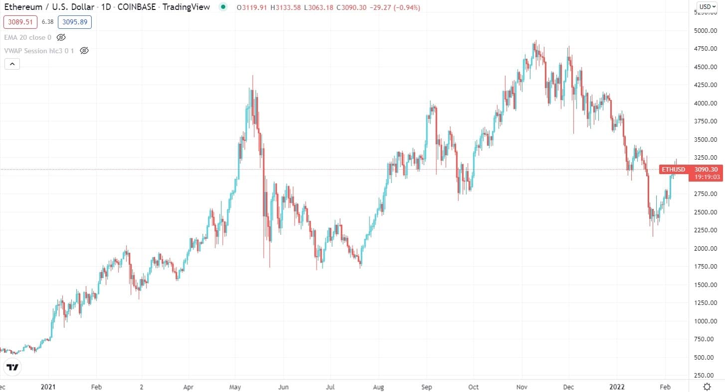 Most Volatile Crypto: Top 5 Crypto Coins To Explode The Market In 2022 ...