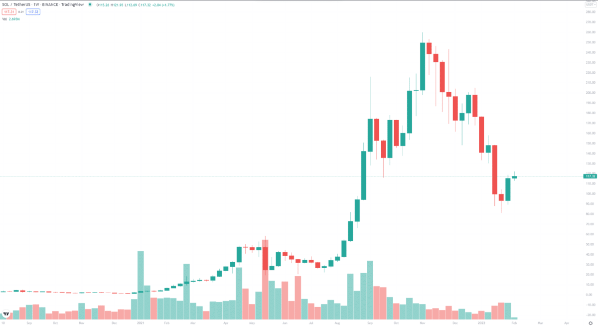 SOL 5-year price chart