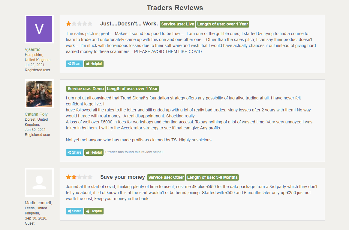 User reviews for Trend Signal on Forex Peace Army