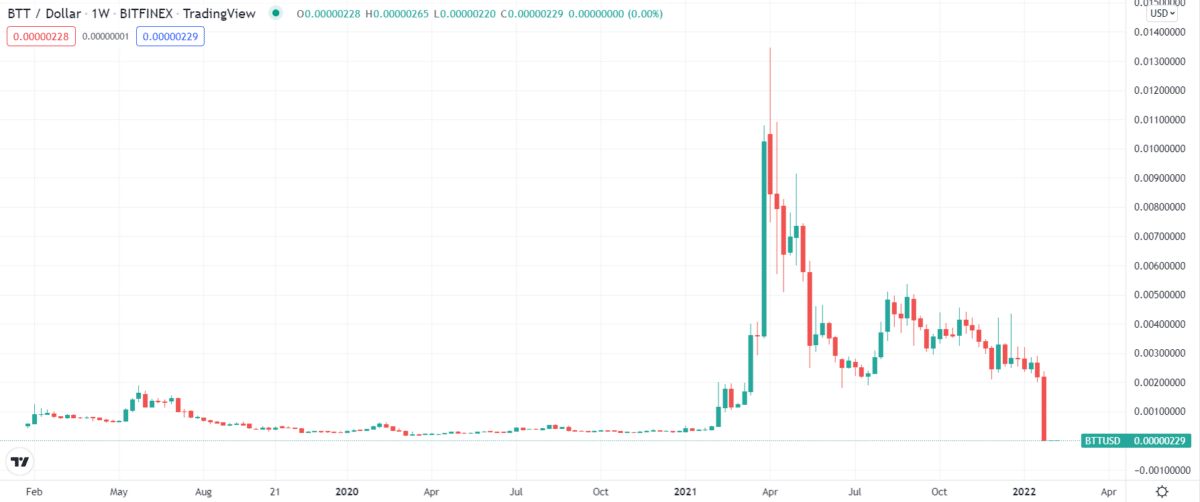 BTT 5-year price chart