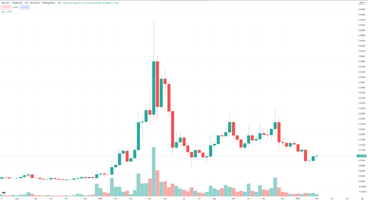 SC 5-year price chart