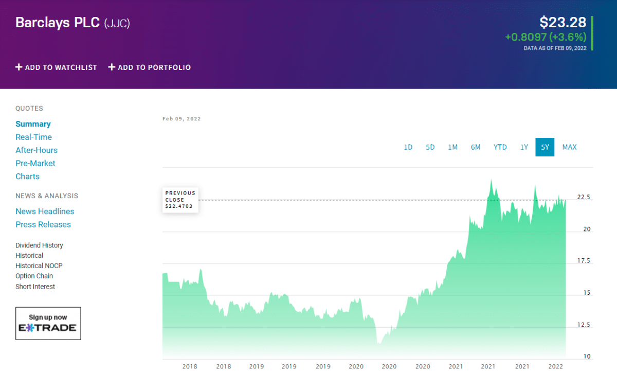 JJC price chart