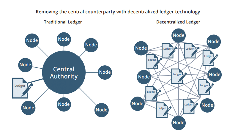 DeFi concept