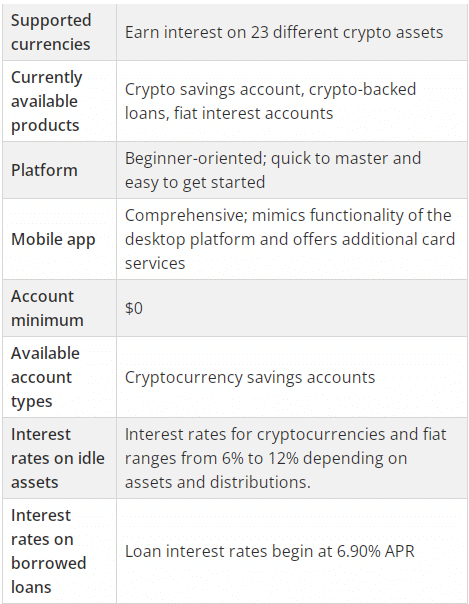 Key features of Nexo app