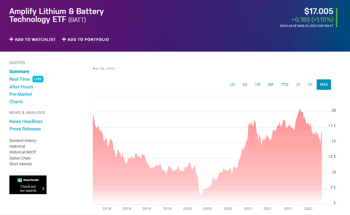 BATT price chart