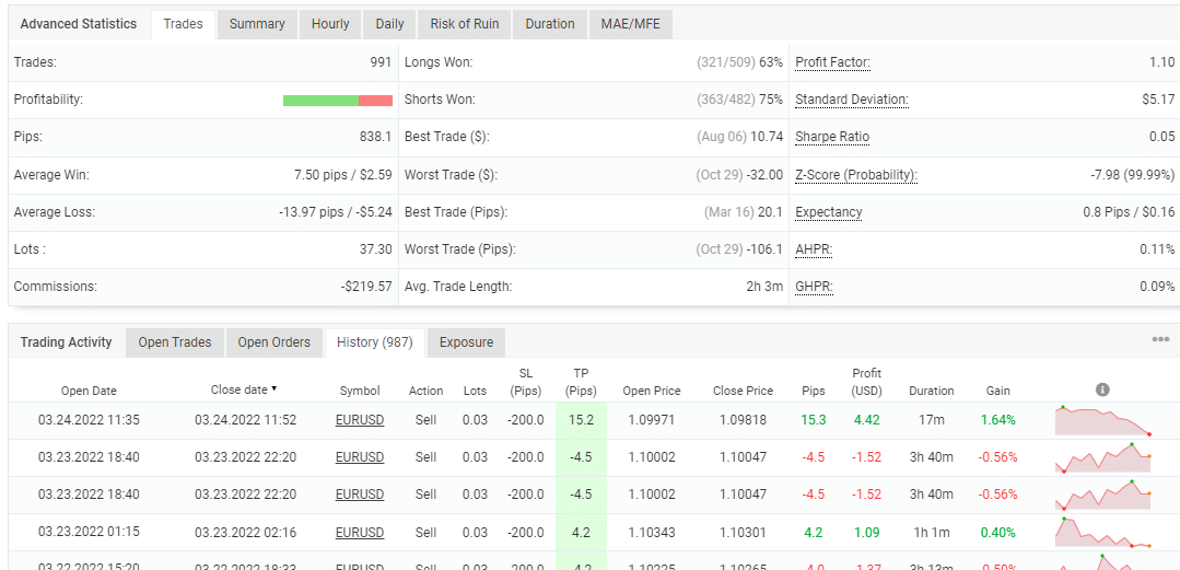 Trading stats of Belkaglazer EA on the Myfxbook site