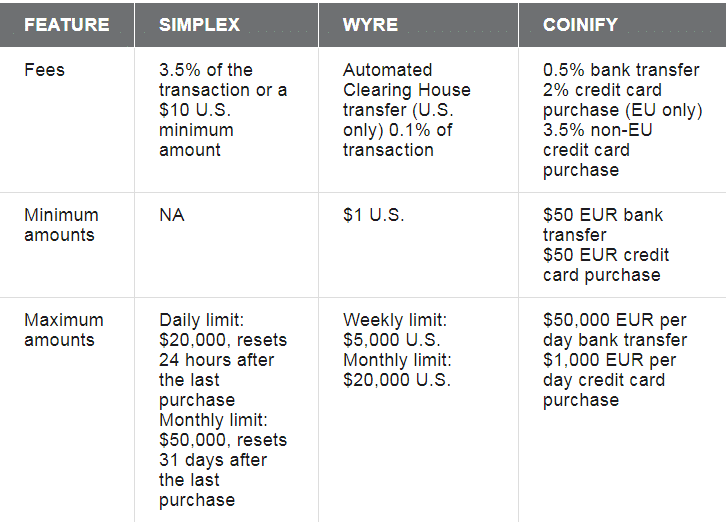 The Celsius app restrictions and loan fees