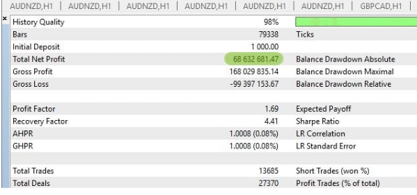 Backtesting result of Champion EA on MQL5 site