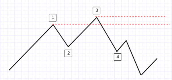 Up wave and down wave illustration