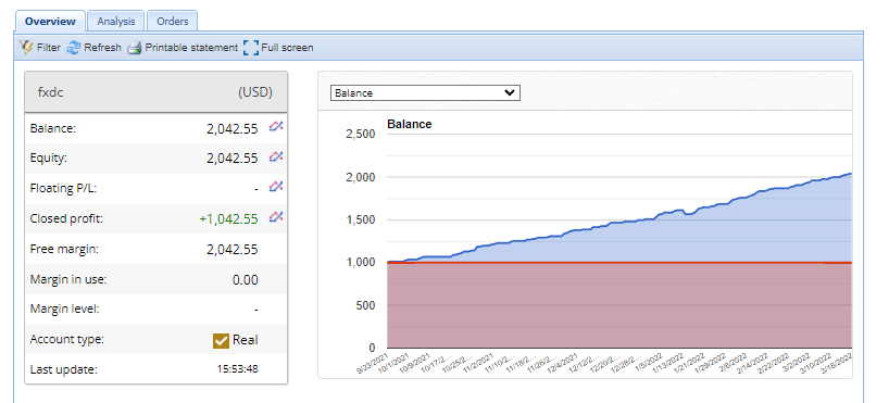 Live records from FXBlue