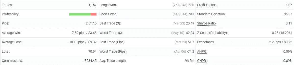 FX Zipper statistics