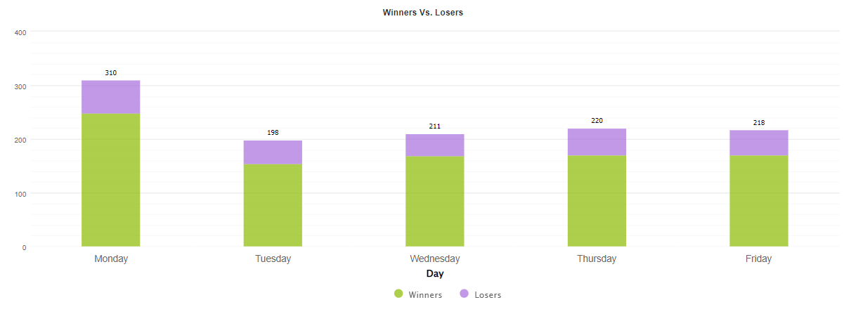 FX Zipper weekly activities