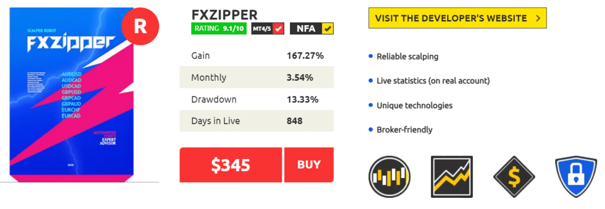 FX Zipper’s page on Forex Store