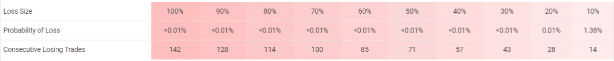 FX Zipper risks