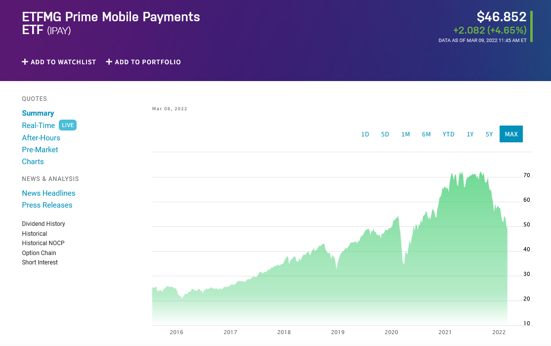 IPAY price chart