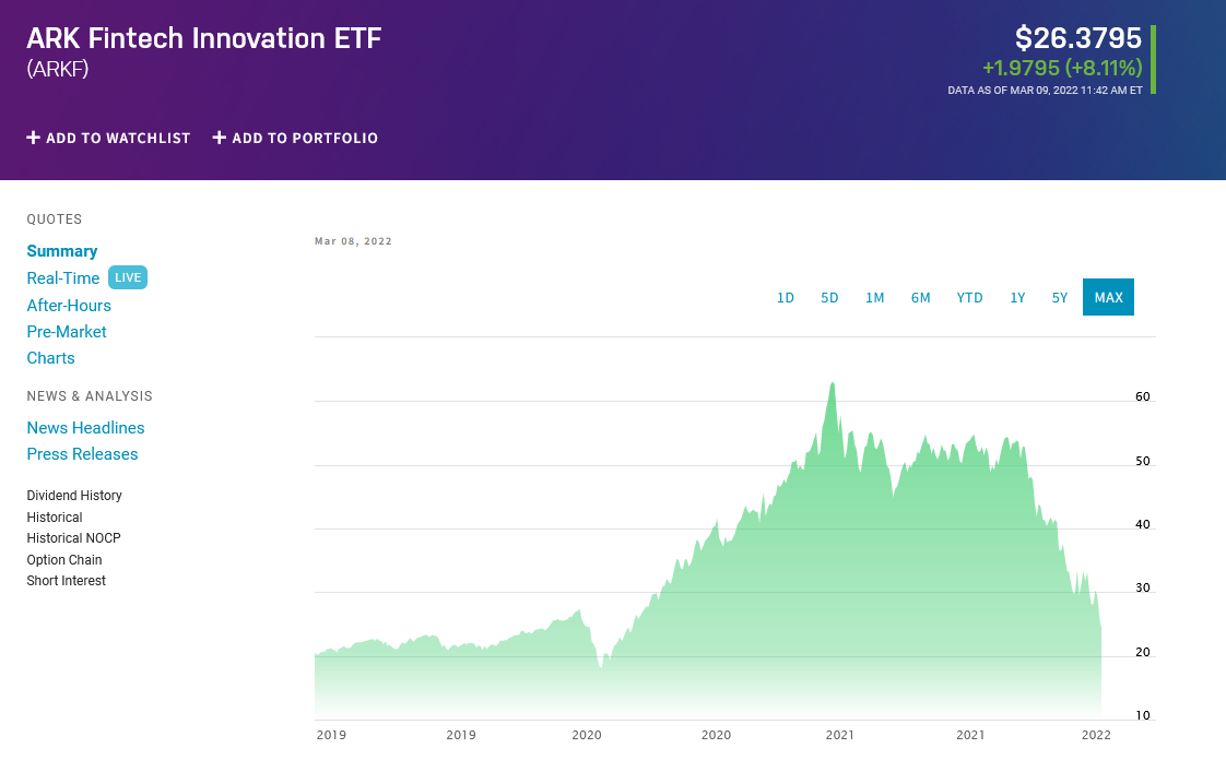 ARKF price chart