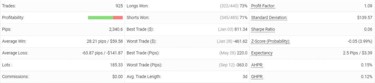 Forex Imba details