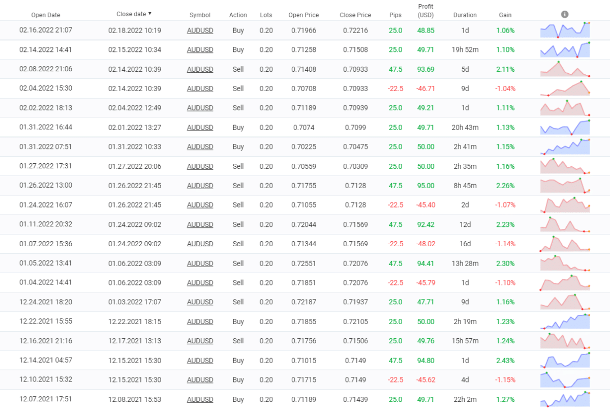 Forex Imba closed orders