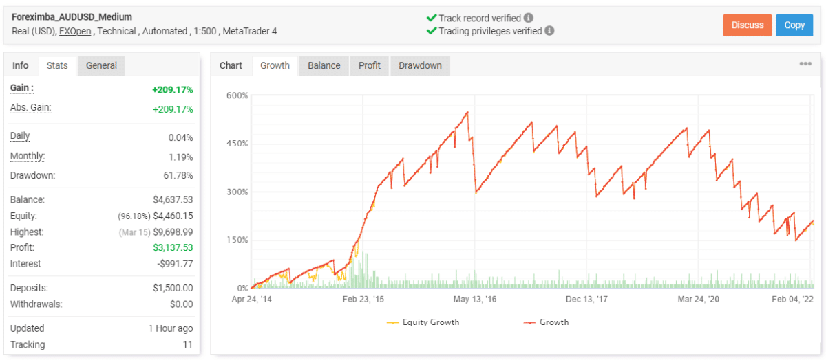 Forex Imba trading results on Myfxbook