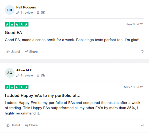 User reviews for Happy Forex on Trustpilot