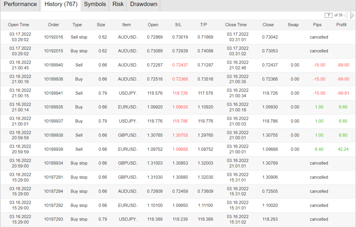Trading results of Happy News on FXStat