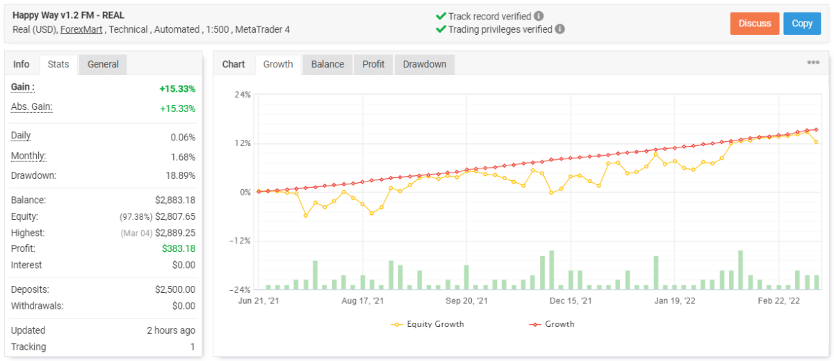 Happy Way trading results on Myfxbook