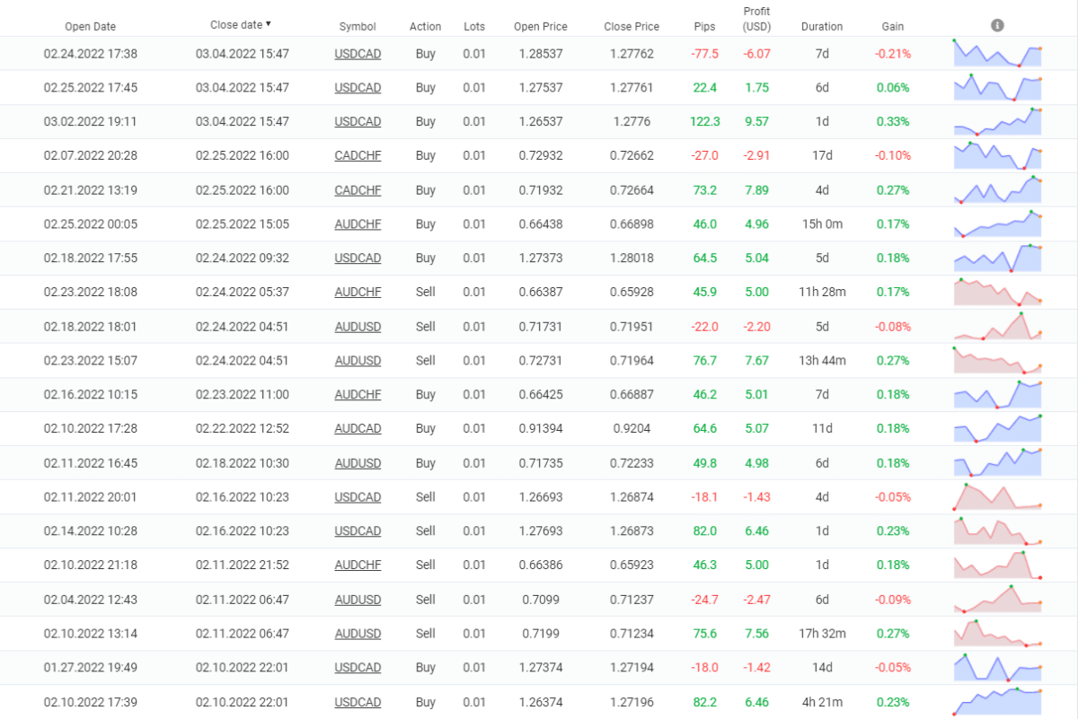 Happy Way closed orders