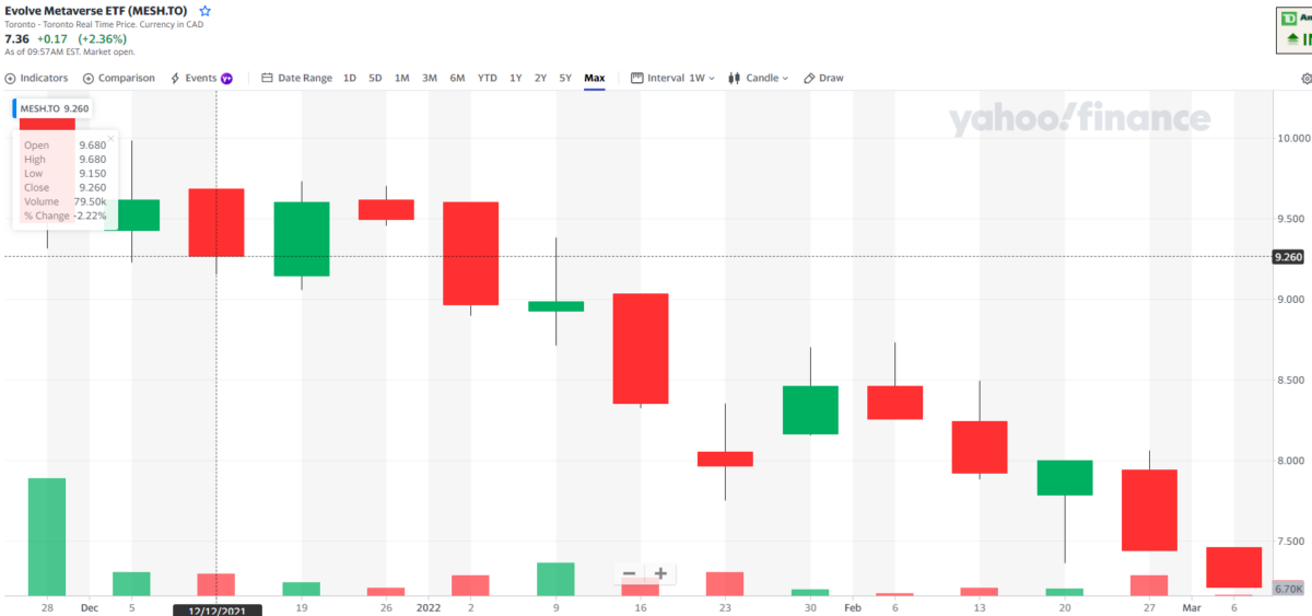 MESH price chart