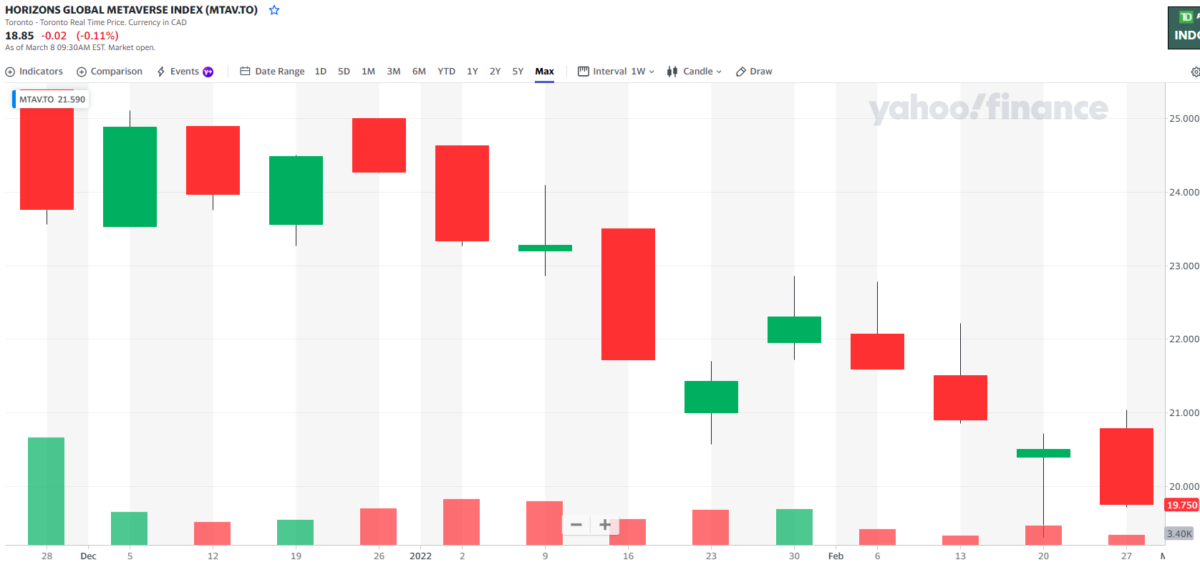 MTAV price chart