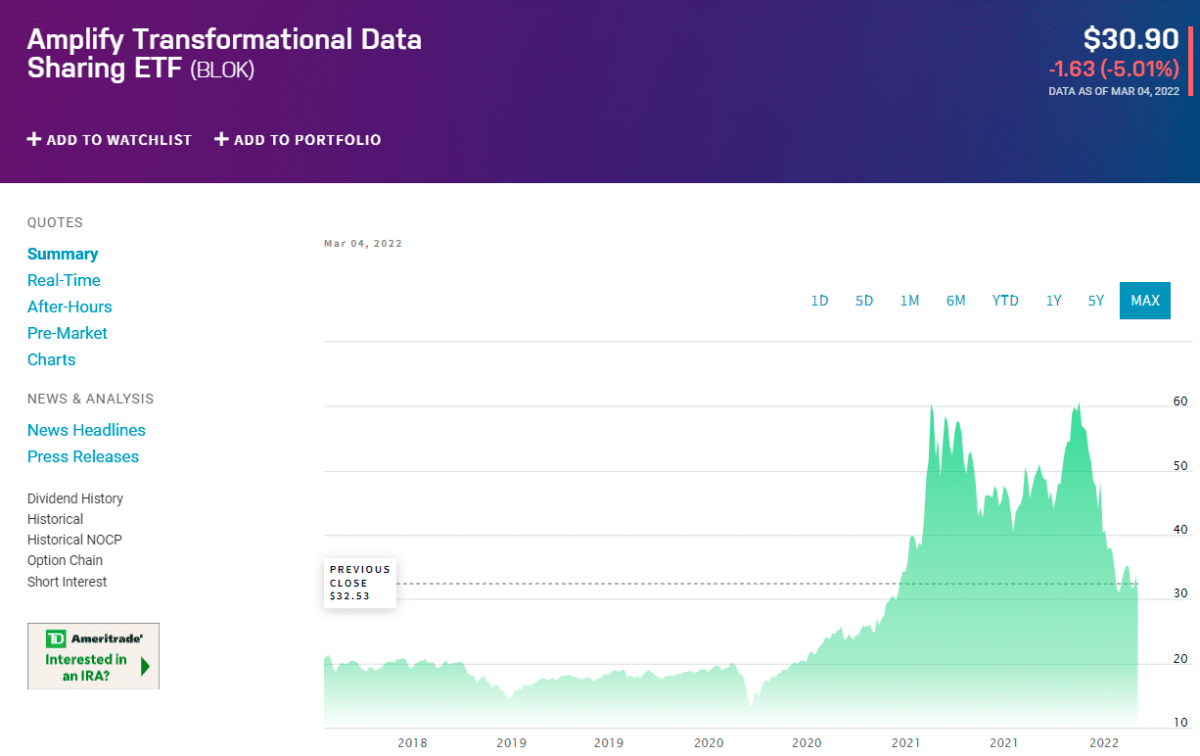 BLOK price change