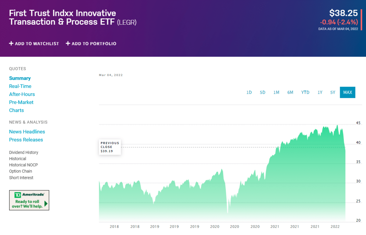 LEGR price change