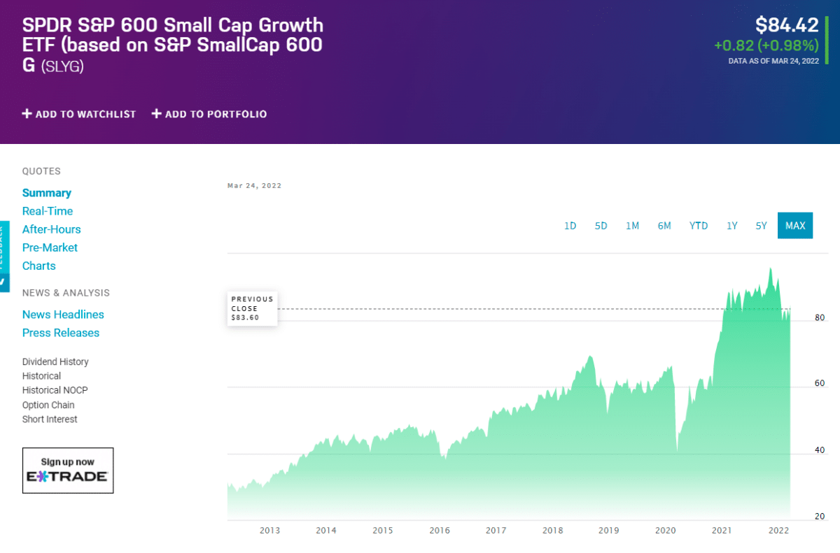 SLYG price chart