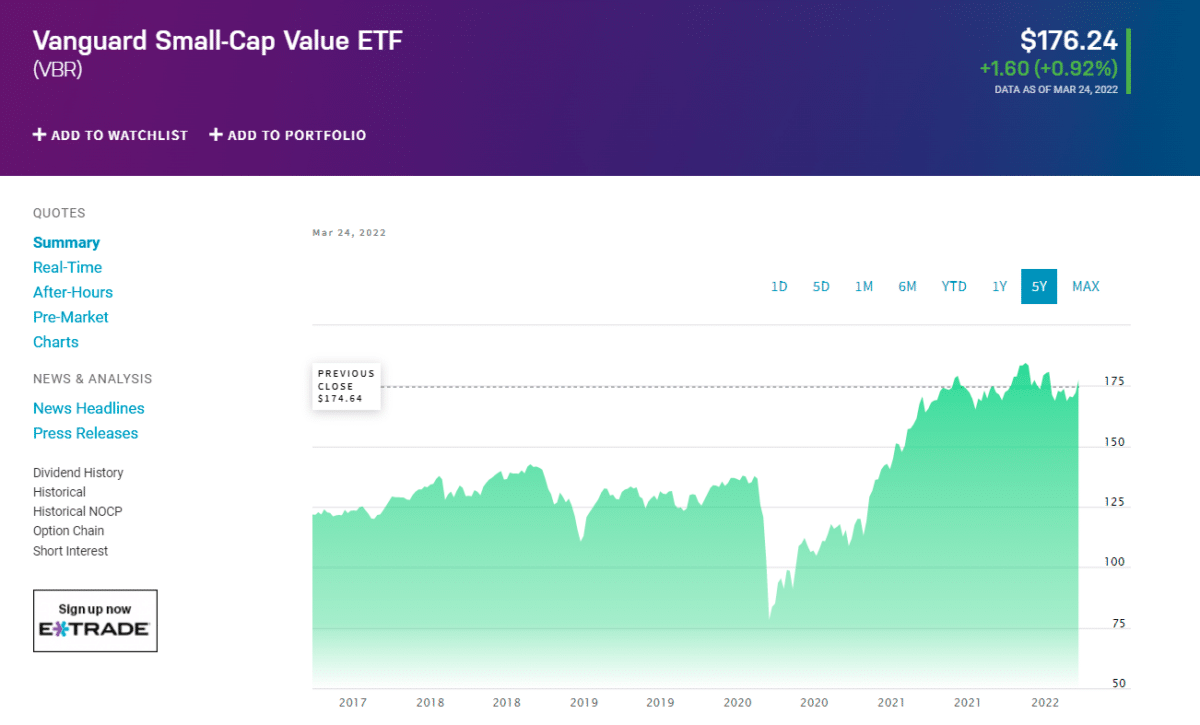 VBR price chart