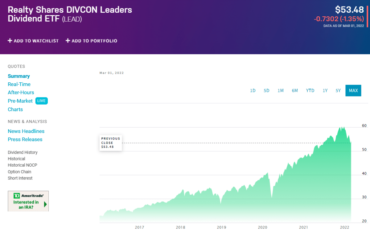 LEAD price chart