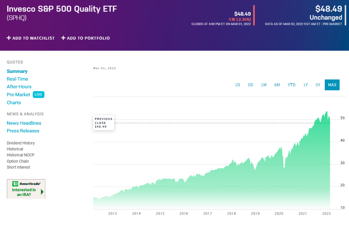 SPHQ price chart