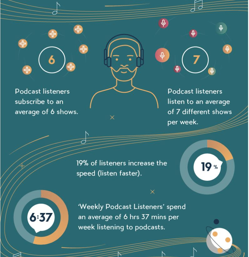 Crypto podcasts listeners' statistics