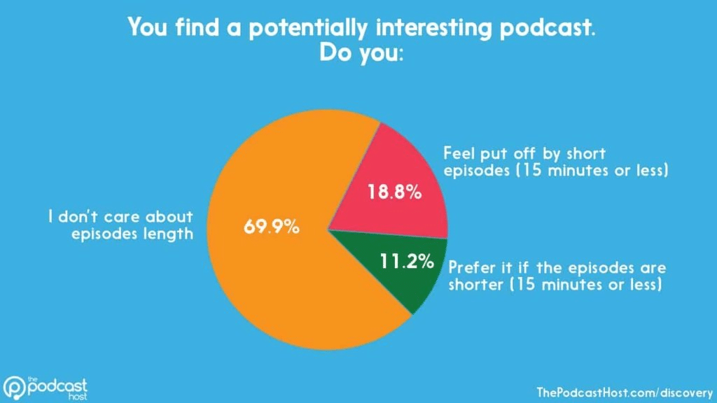 What makes crypto podcasts attractive to viewers?