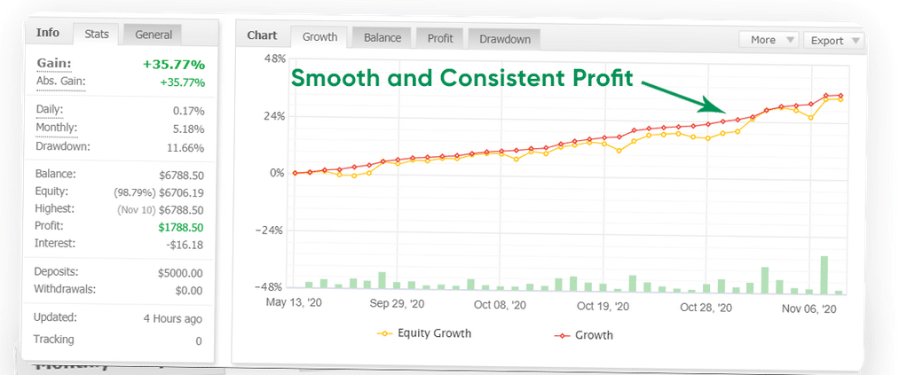 Trading history on the website.