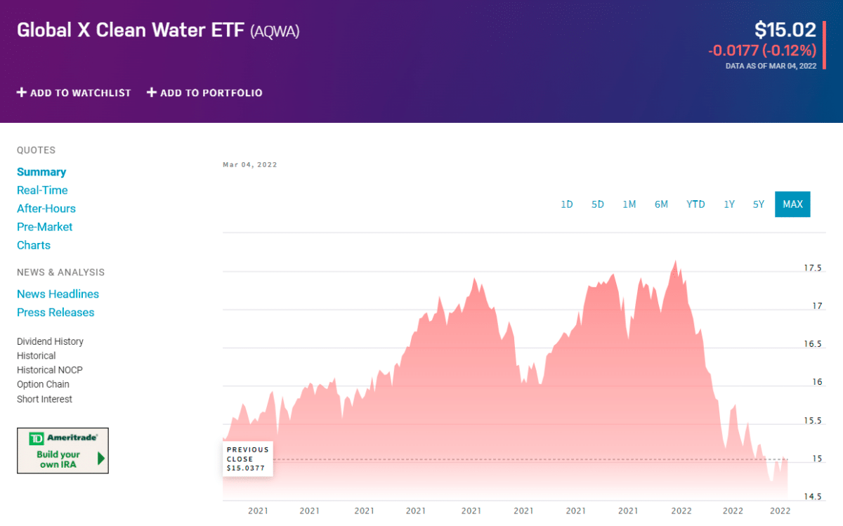 AQWA price-chart