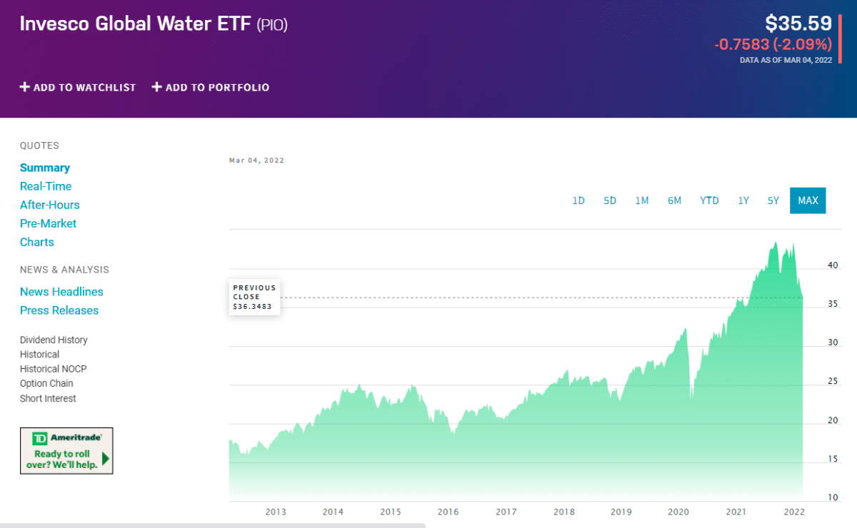 PIO price-chart