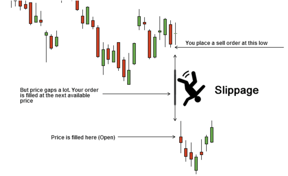 How does slippage impact your crypto trade?