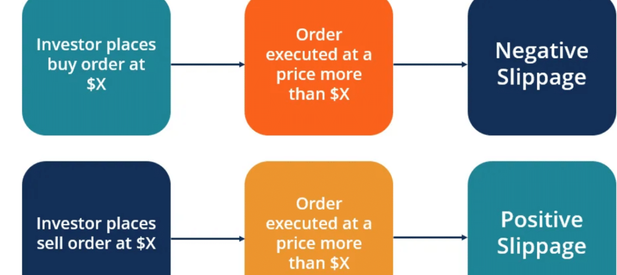 How does slippage work in crypto?